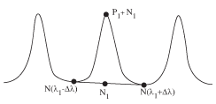 Figure 1. The interpolation method